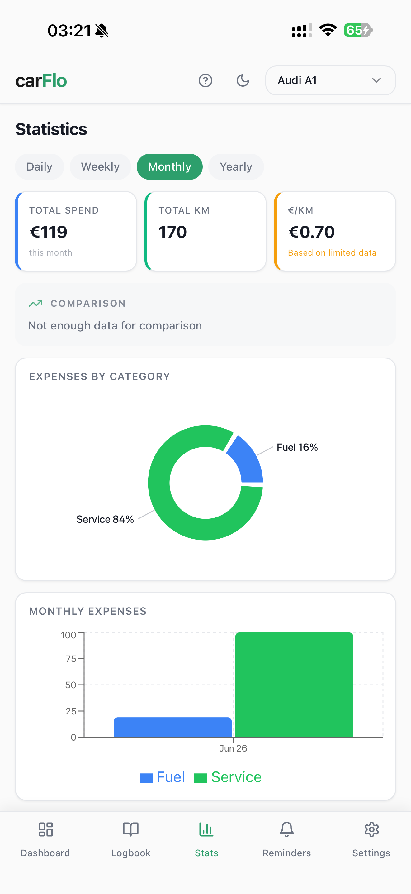 Statistics screen